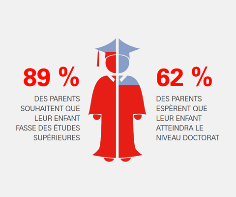 HSBC Infographic Guide